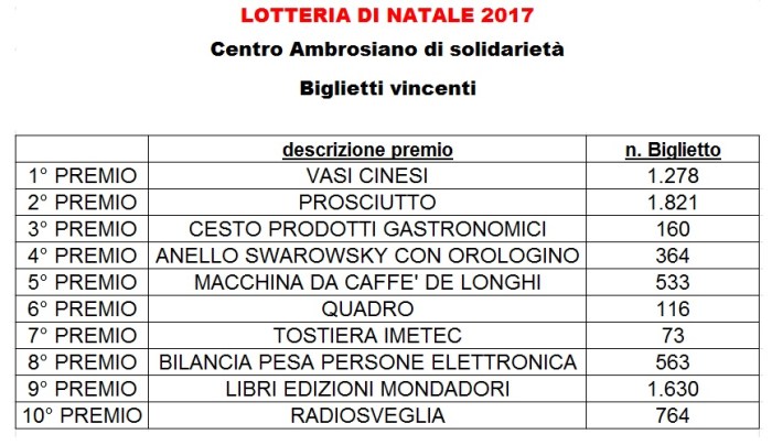 Lotteria di Natale 2017